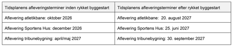 Tabel med afleveringsterminer